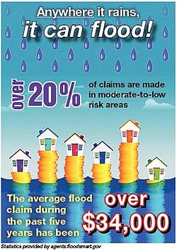 flood insurance