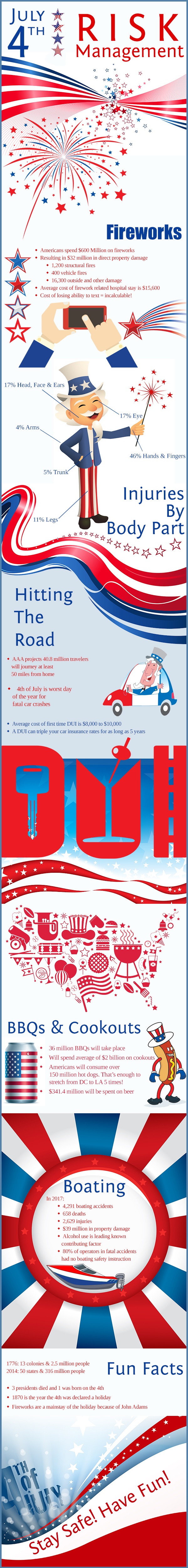2018 July4Infographic