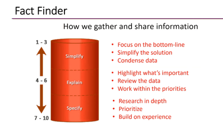 Fact Finder