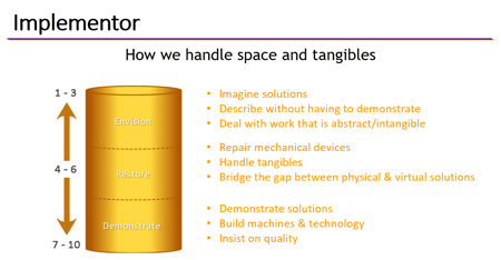 Implementor