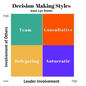 4-Decision-Making-Styles-500x500.png