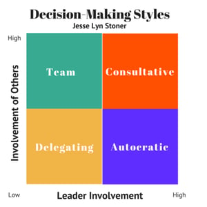 4-Decision-Making-Styles-500x500.png