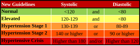 BP Guidelines - New.png BP Guidelines - New.png