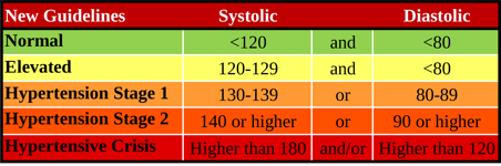 BP Guidelines - New.png