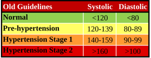 BP Guidelines - Old.png