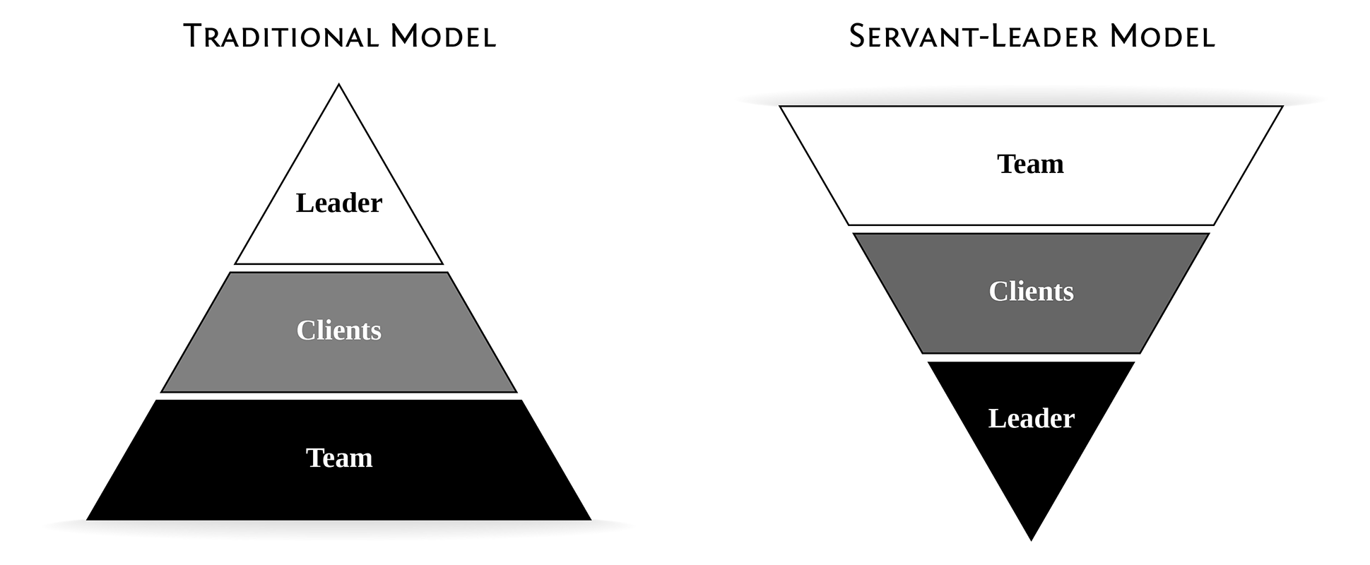 Bacon & Eggs Leadership Pyramids1-01-01-01