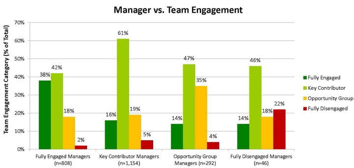 Employee Engagement As Leadership Competency Chart.jpg