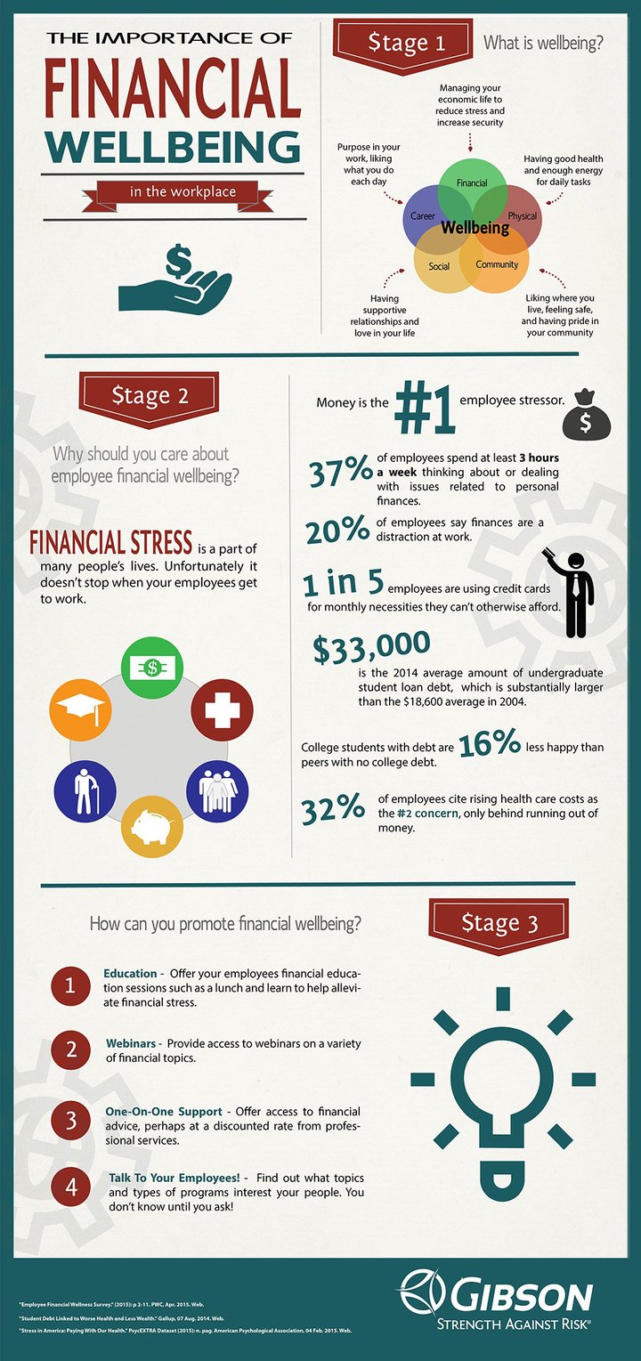 Financial_Wellbeing_Infographic_Small.jpg