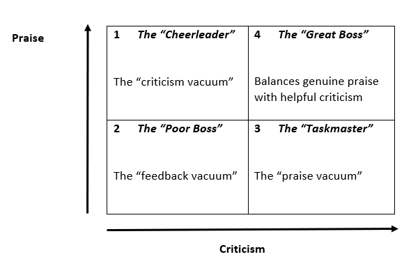 Genuine Praise and Helpful Criticism illustration