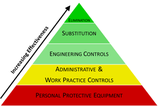 Hierarchy_Of_Controls1.png