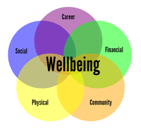 Wellbeing1