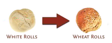 White rolls - Wheat rolls