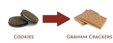 Cookies - Graham Crackers