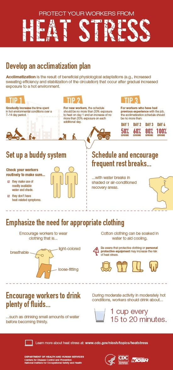 niosh_heatstressinfographic