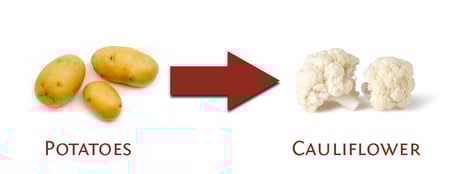 Potatoes - Cauliflower